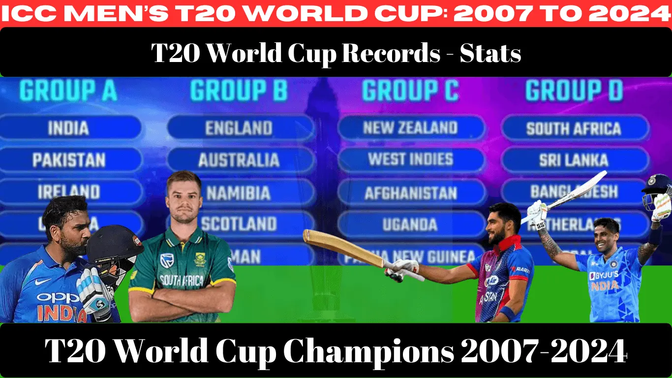 ICC T20 World Cup