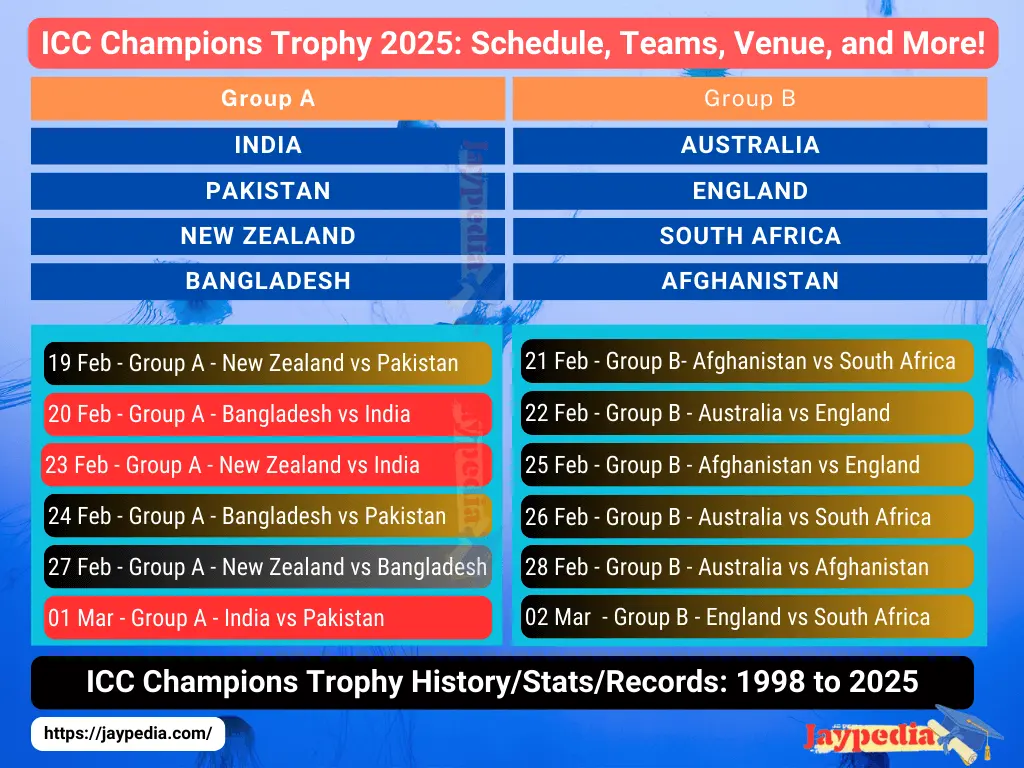 ICC Champions Trophy 2025 Schedule, Teams, Venue, and More! Jaypedia