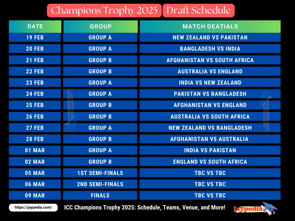 ICC Champions Trophy 2025: Schedule, Teams, Venue, And More! - Jaypedia.com