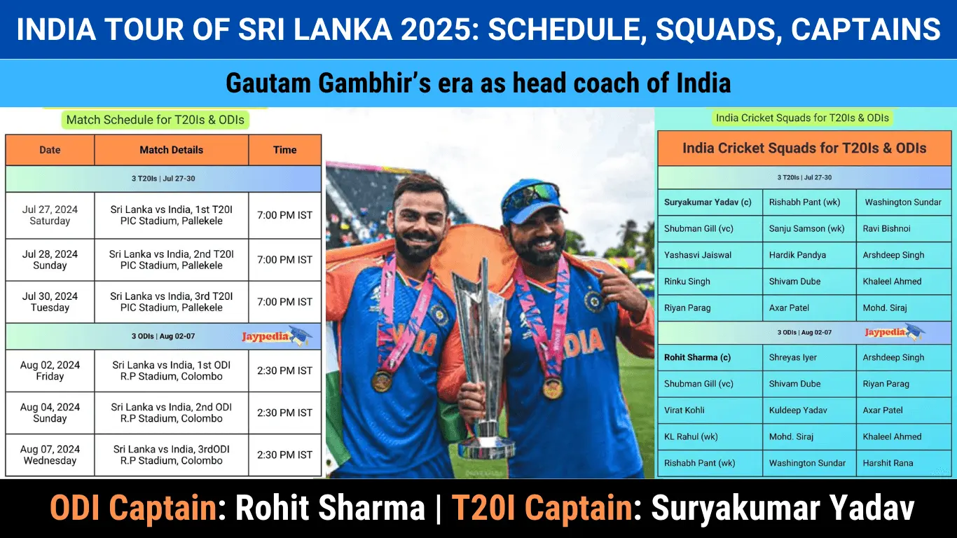 Suryakumar will lead India in T20Is