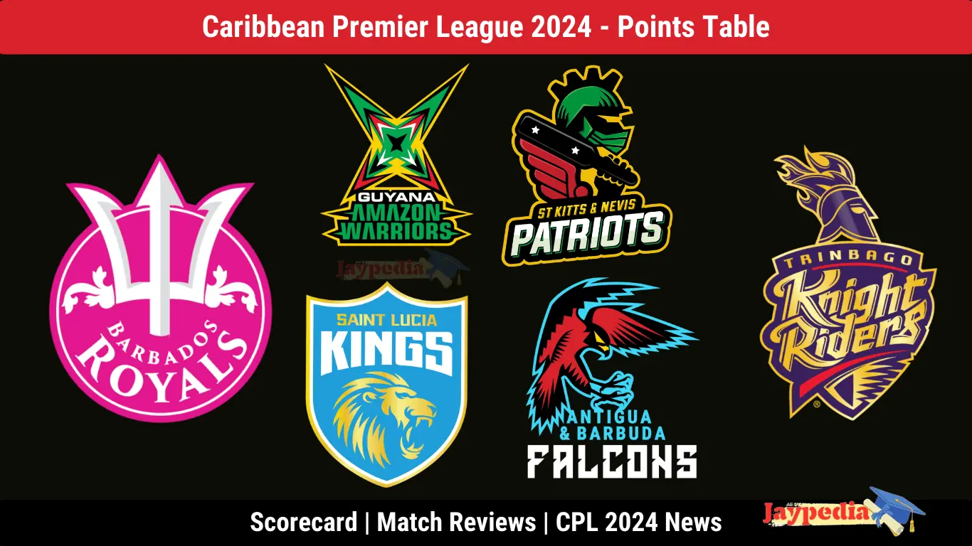 CPL 2024 Points Table