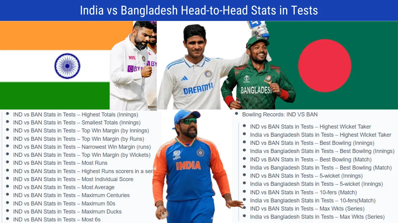 India vs Bangladesh Stats in Test Since 2000