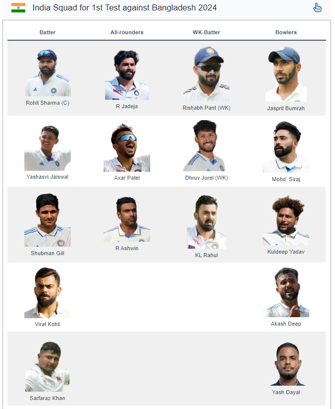 India vs Bangladesh Tests 2024 India squad announced