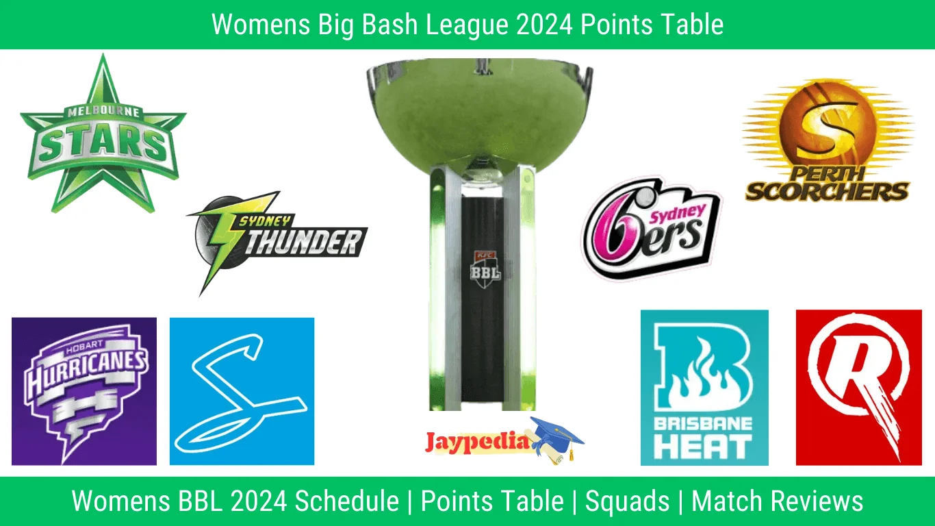 WBBL 2024 POINTS TABLE