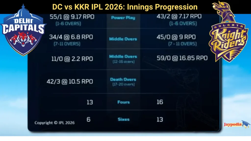 DC vs KKR IPL 2026