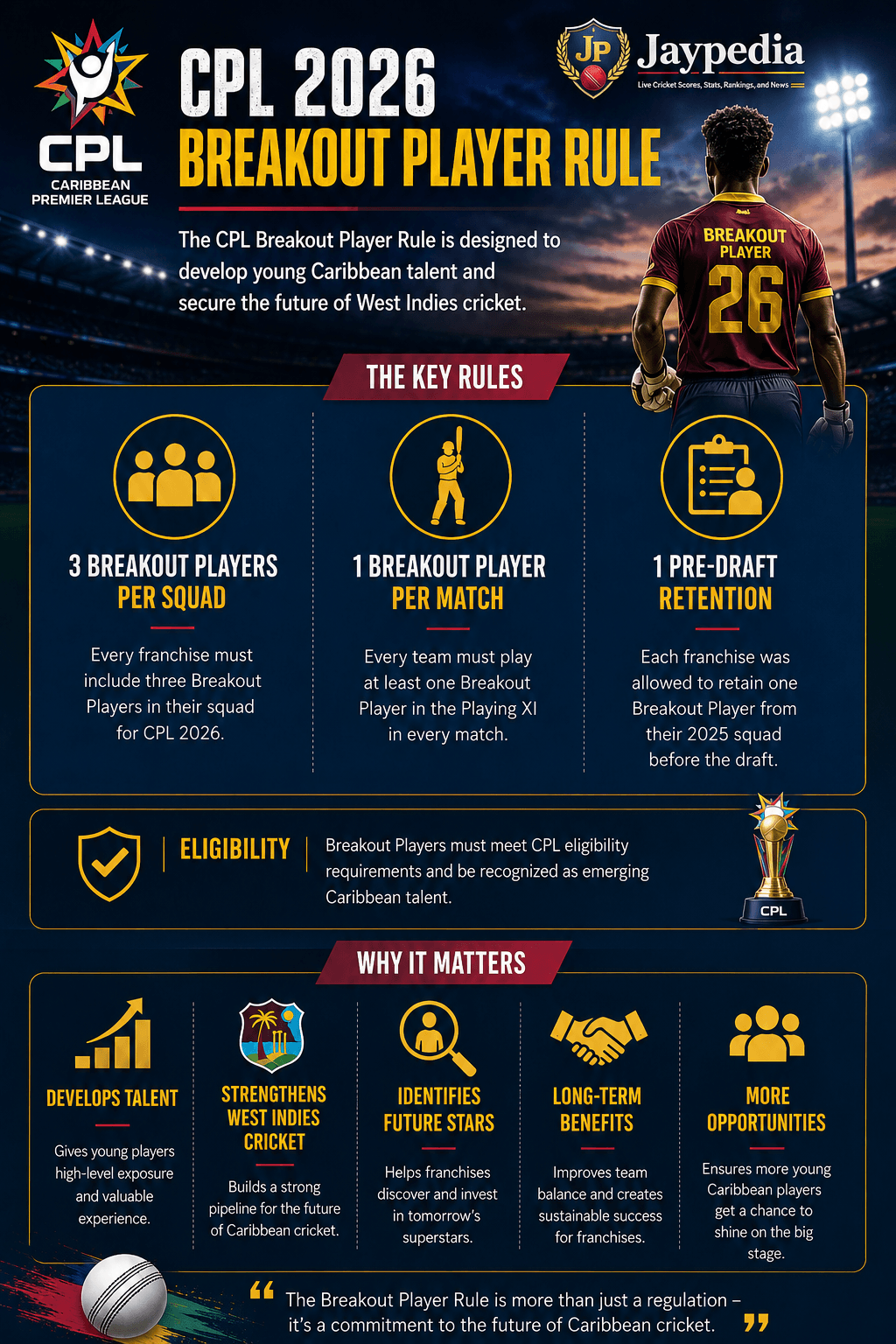 CPL 2026 Breakout Player Rule Explained