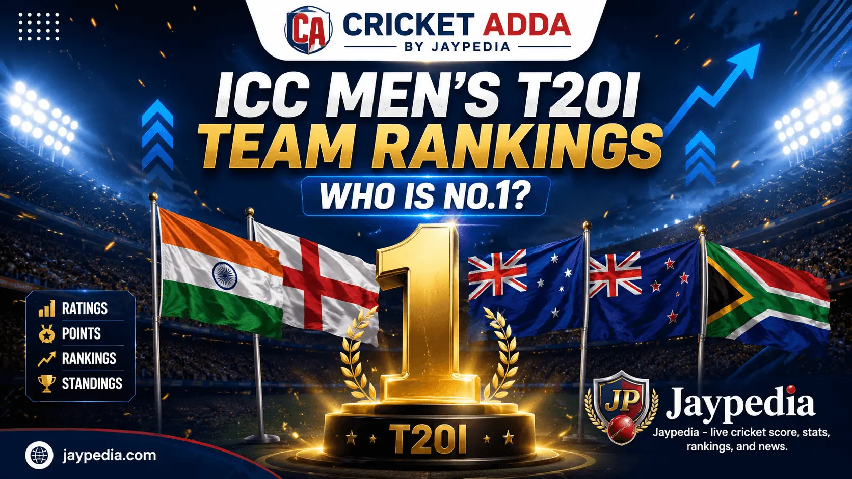 ICC Men’s T20I Team Rankings