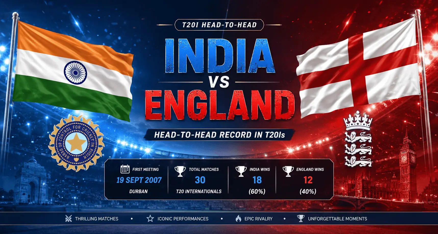 India vs England T20I head-to-head stats banner