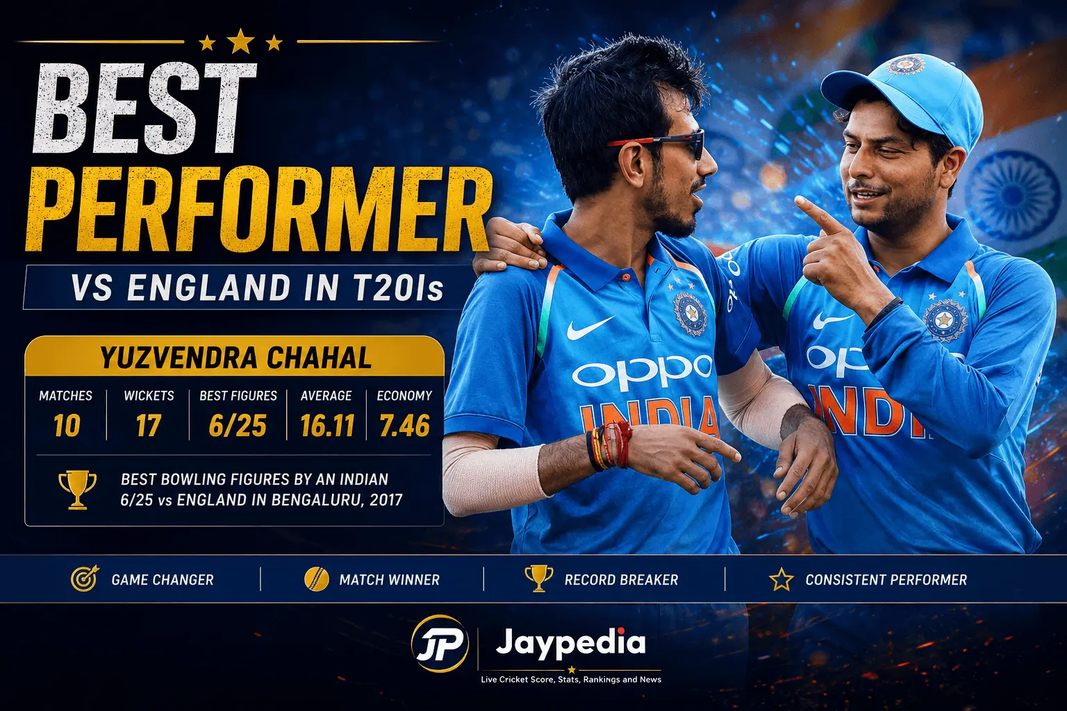 India vs England Head to Head Record in T20Is Yuzvendra Chahal