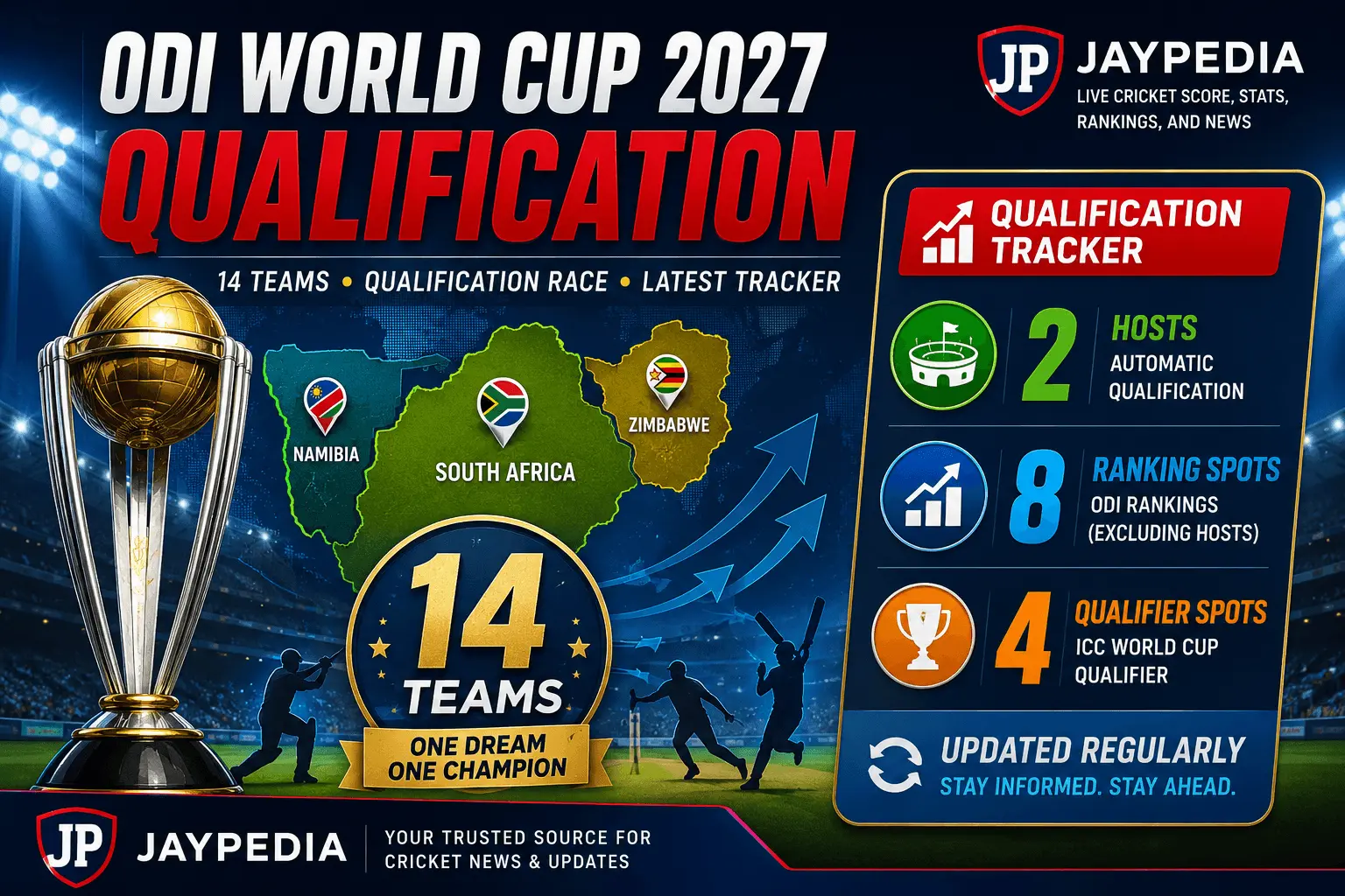 ODI World Cup 2027 Qualification