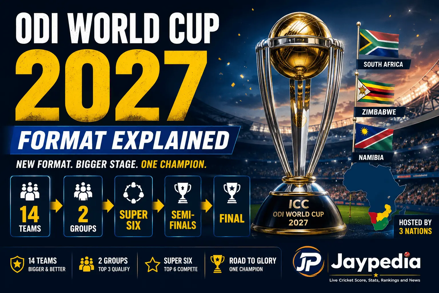 ODI World Cup 2027 Format