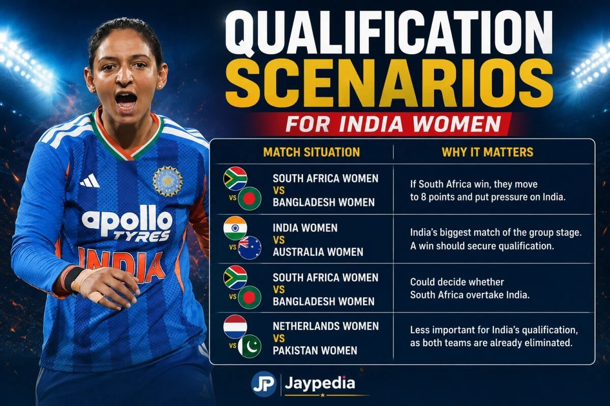 Qualification Scenarios for India Women