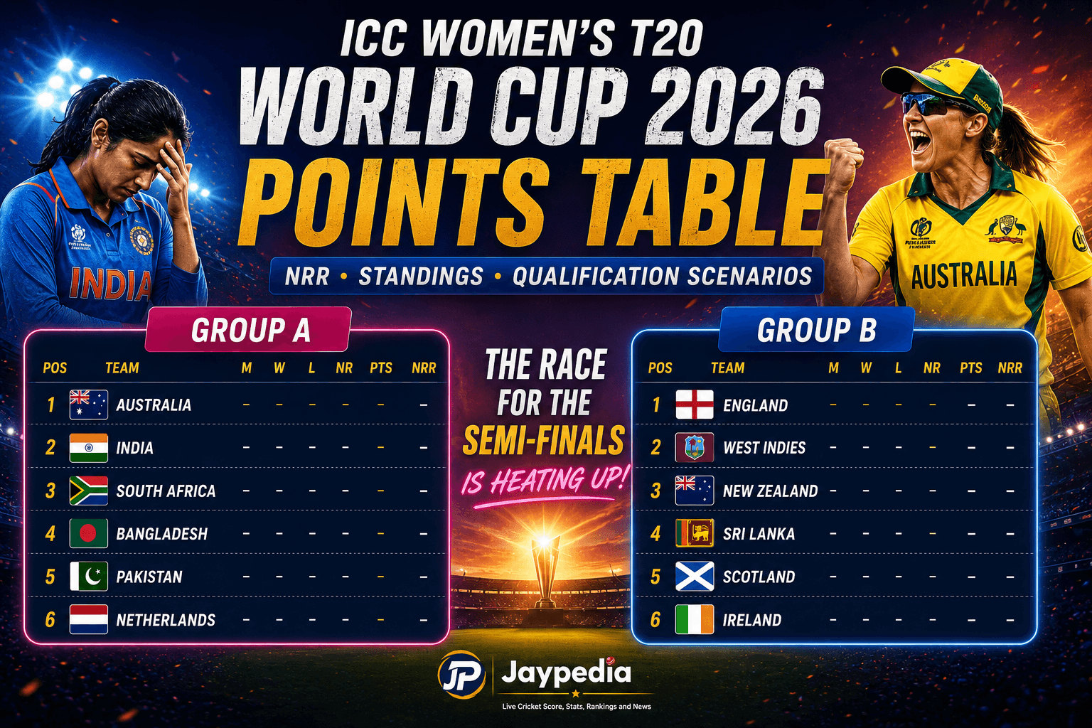 Women’s T20 World Cup 2026 Qualification Scenarios